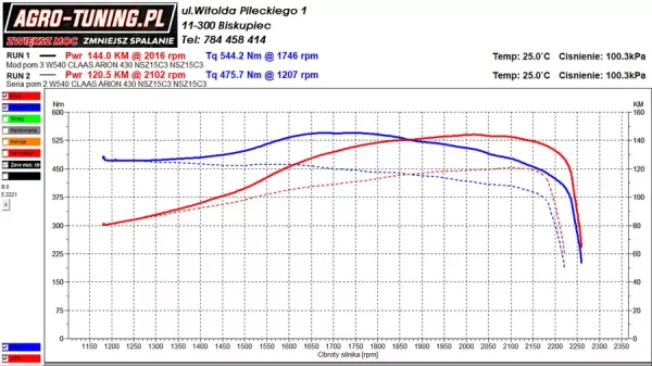 tuning-28-maja-1